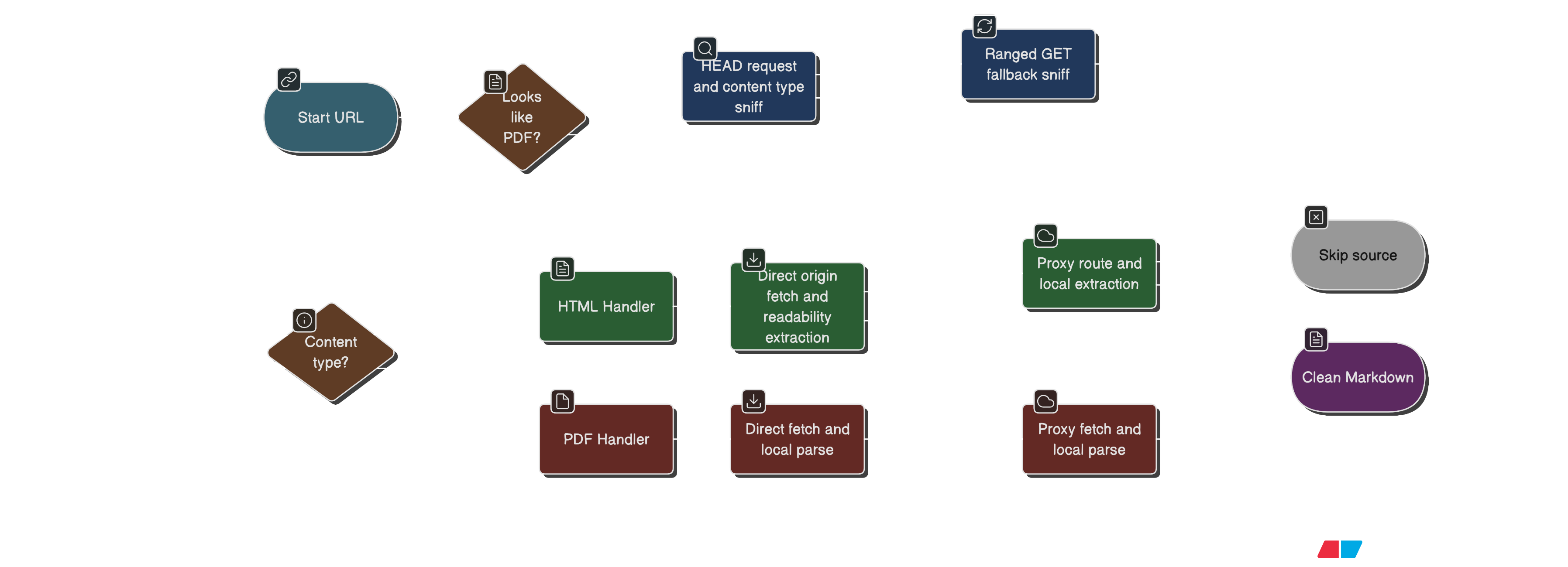 The handler resolution and fetch fallback path in detail