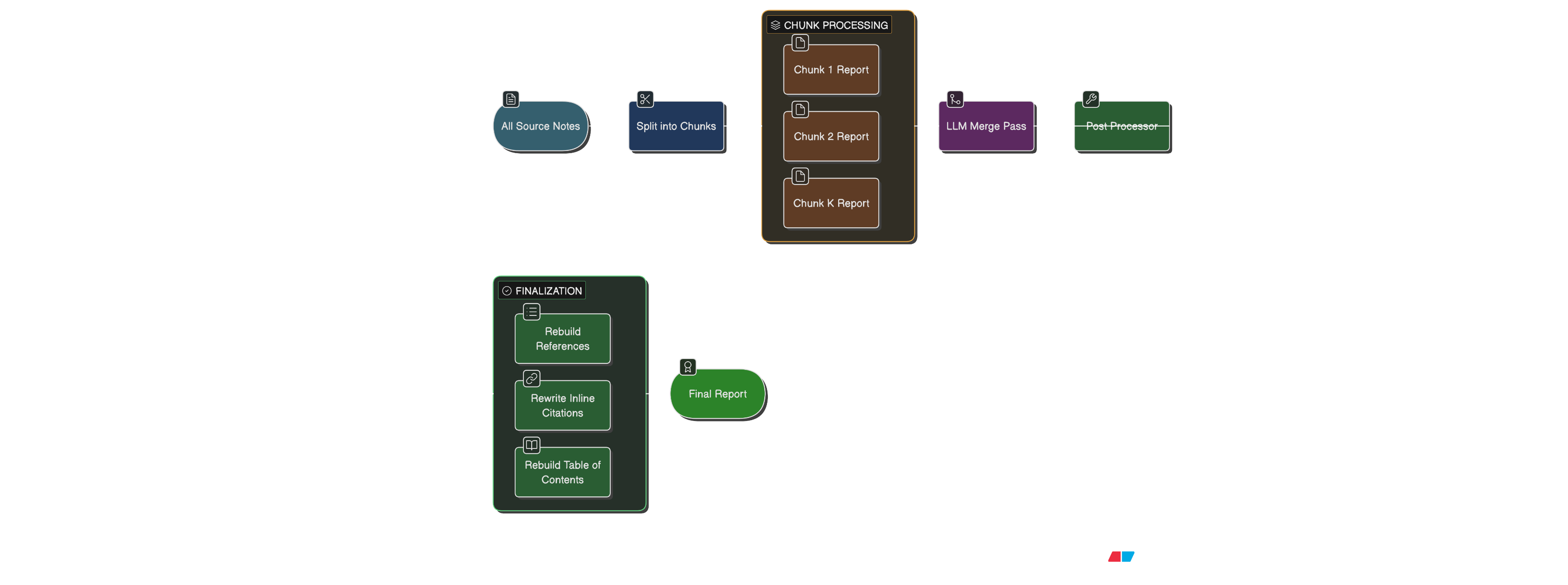 The two-stage synthesis approach that keeps citation numbers stable